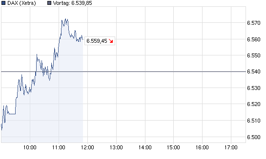 chart_intraday_dax.png