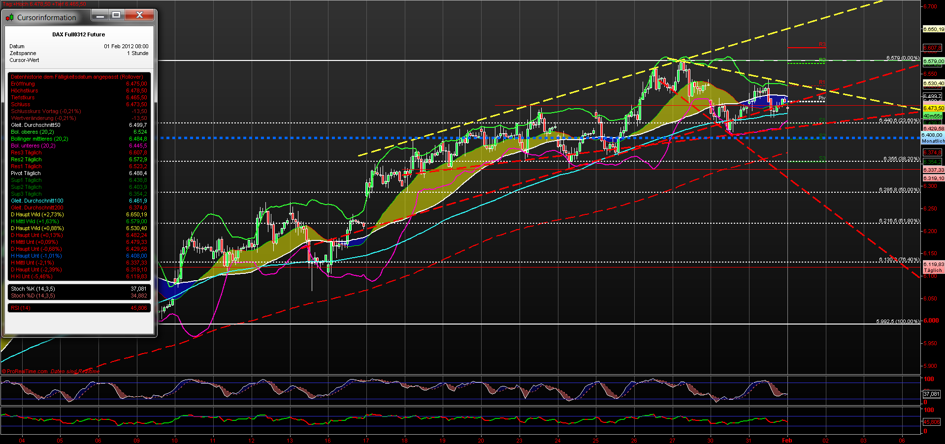 fdax_60er_01022012.png