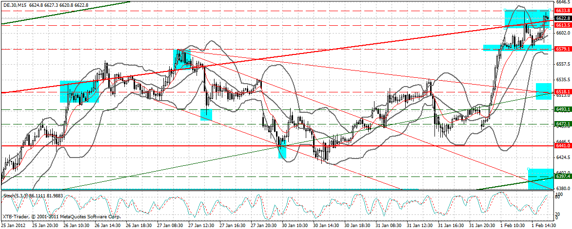 dax_15_min.gif