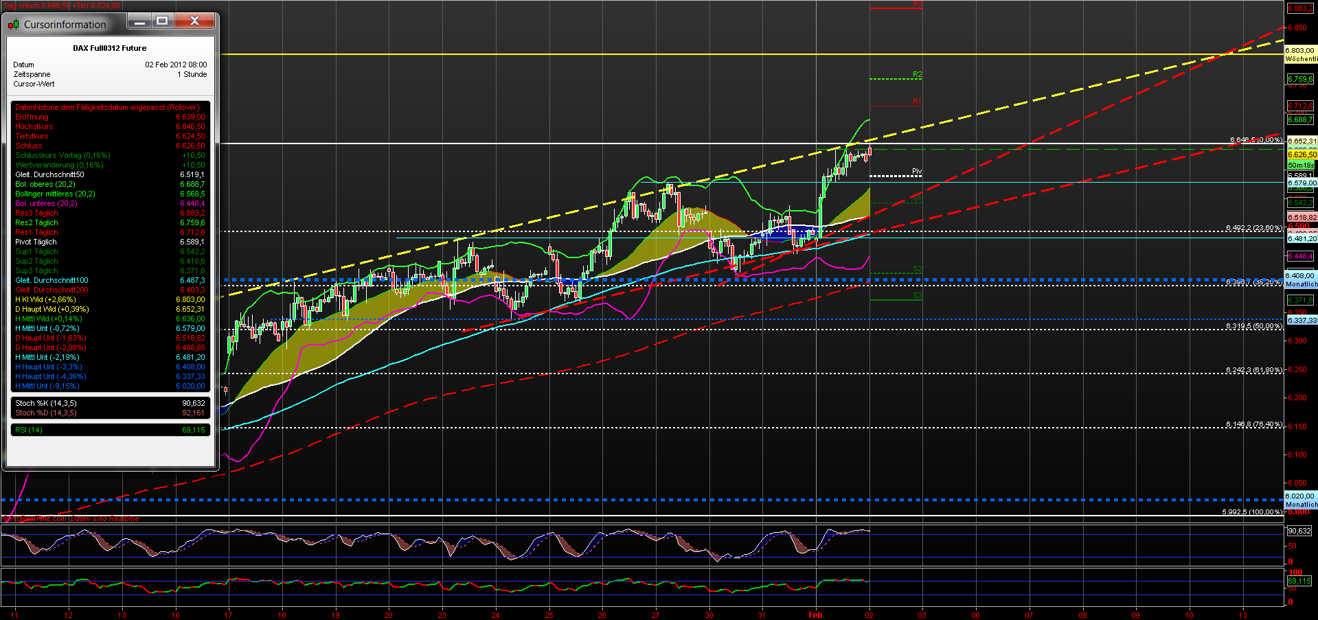 fdax_60er_02022012.png