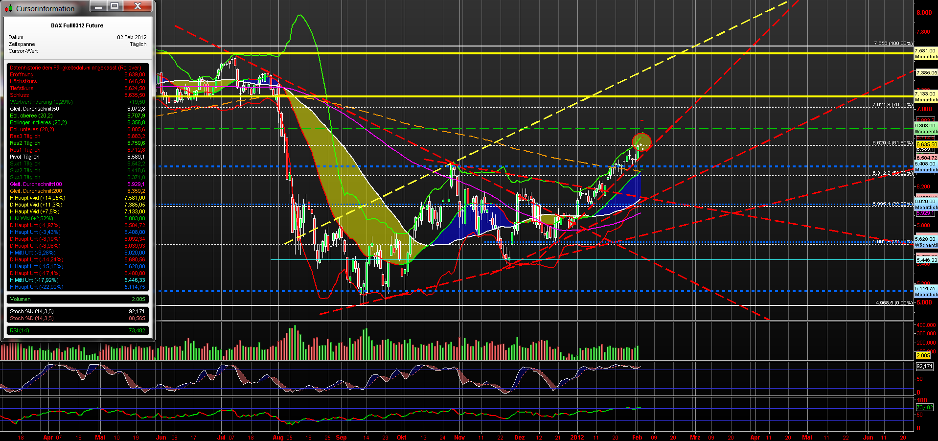 fdax_daily_02022012_(2).png