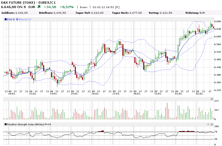 fdax_60er_02022012_ii.png