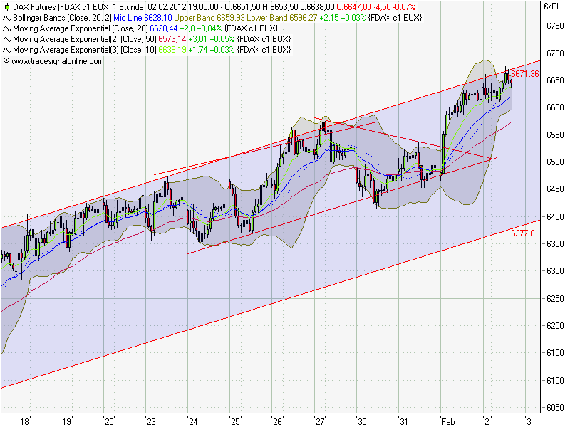 fdax.png