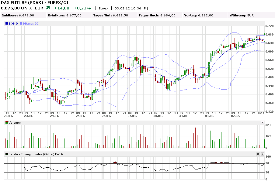 fdax_60er_03022012_ii.png