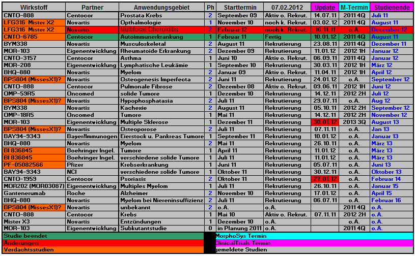 2012_morphosys_pipeline_schaubild_004.png