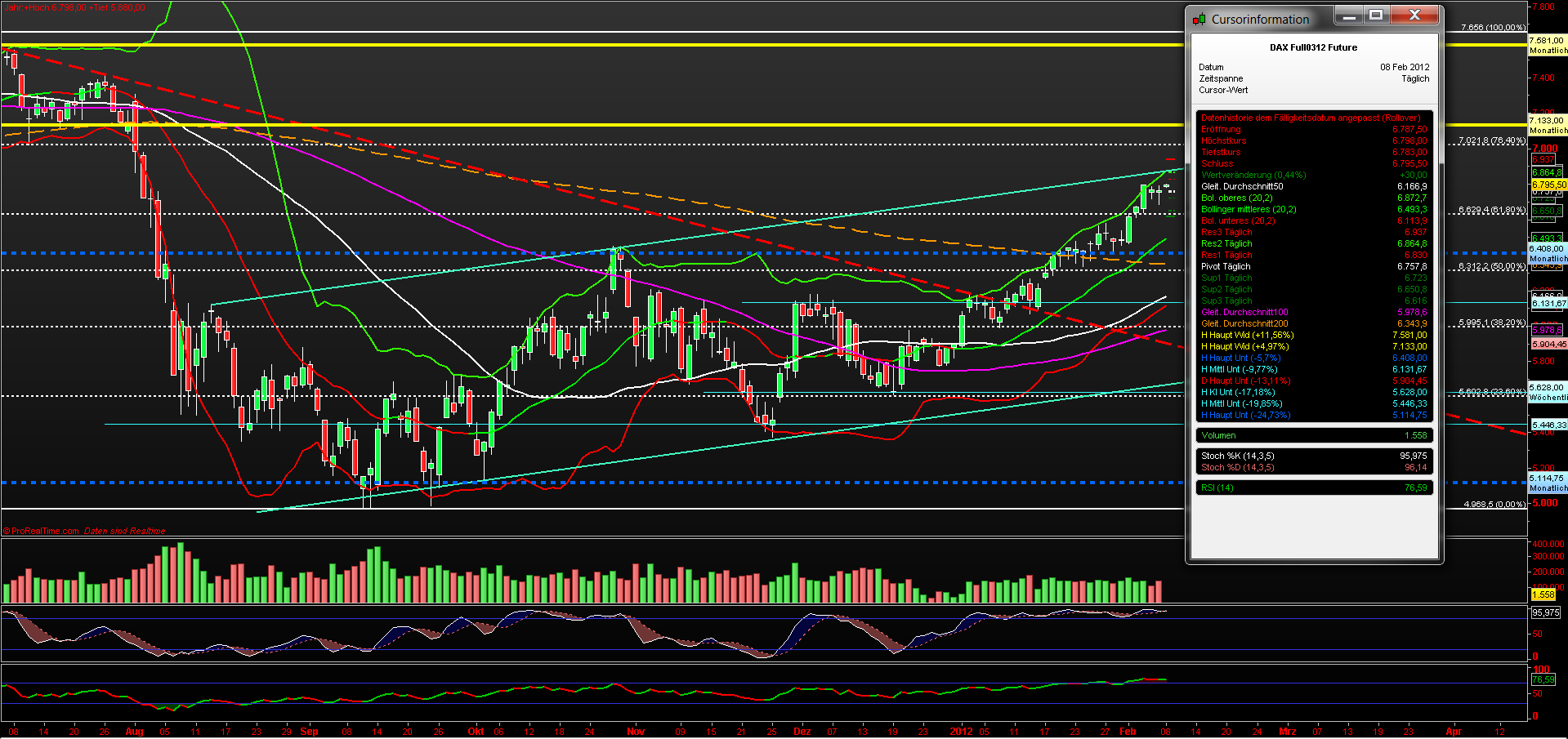 fdax_daily_08022012.png