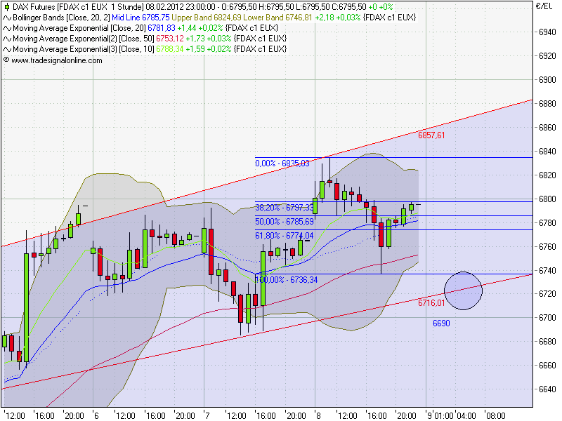 fdax.png