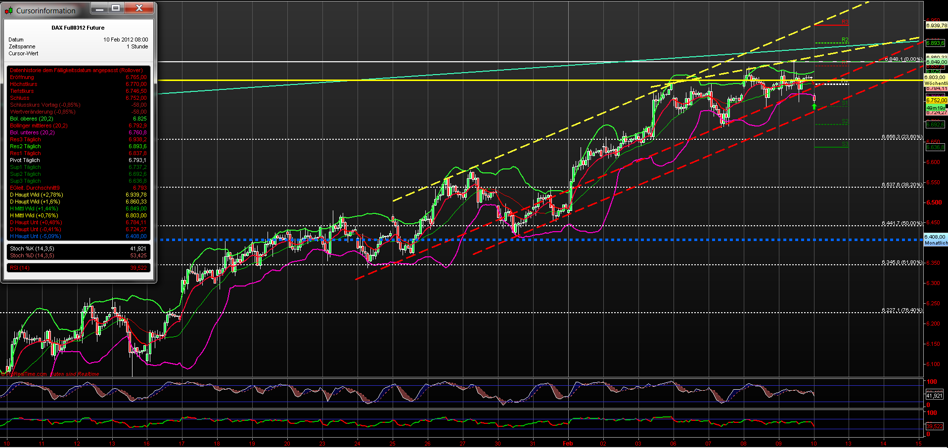 fdax_60er_10022012.png