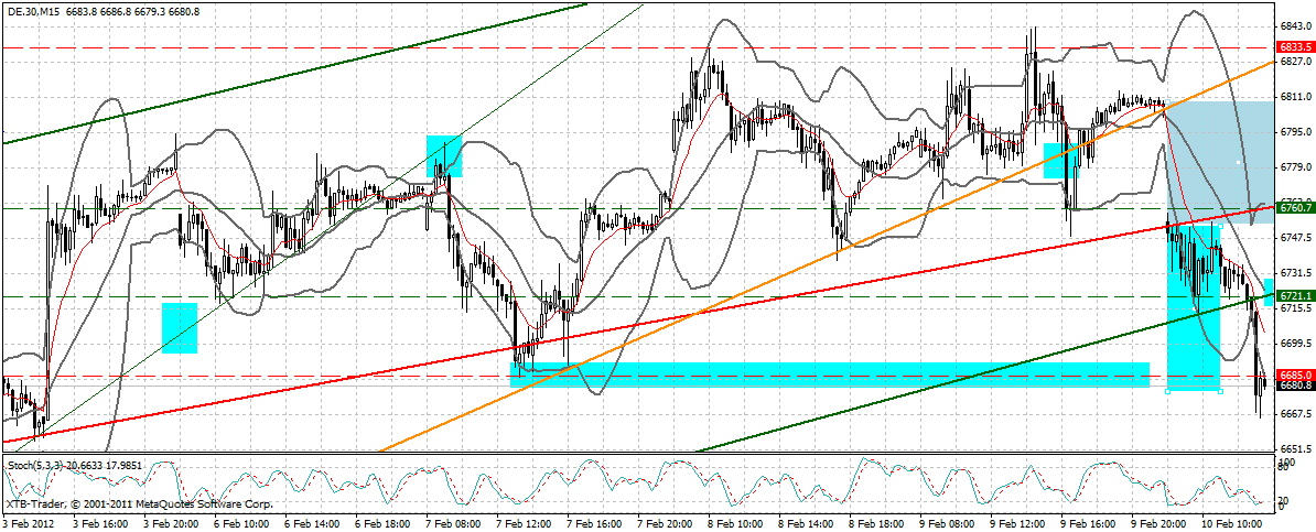 dax_15_min.gif