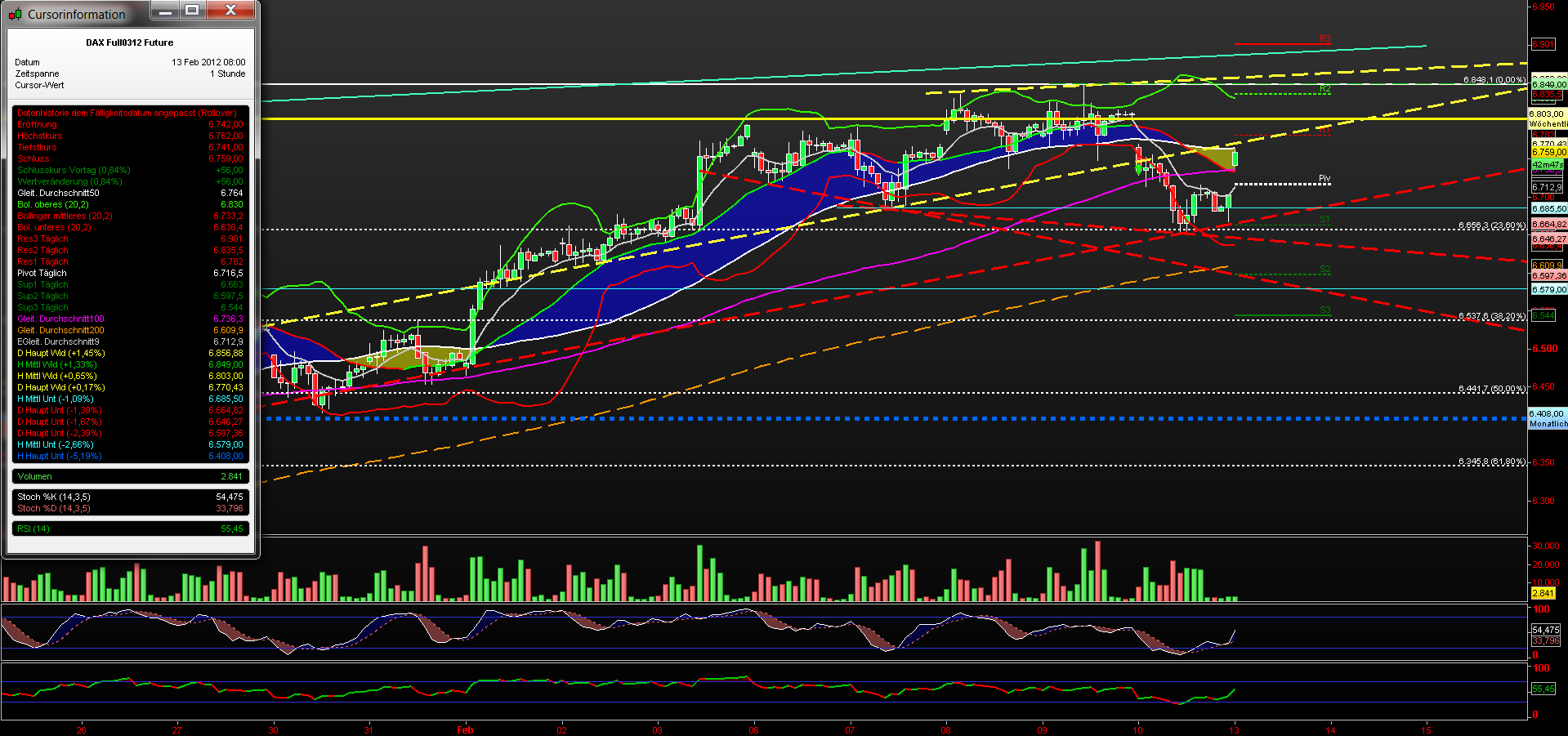 fdax_60er_13022012.png