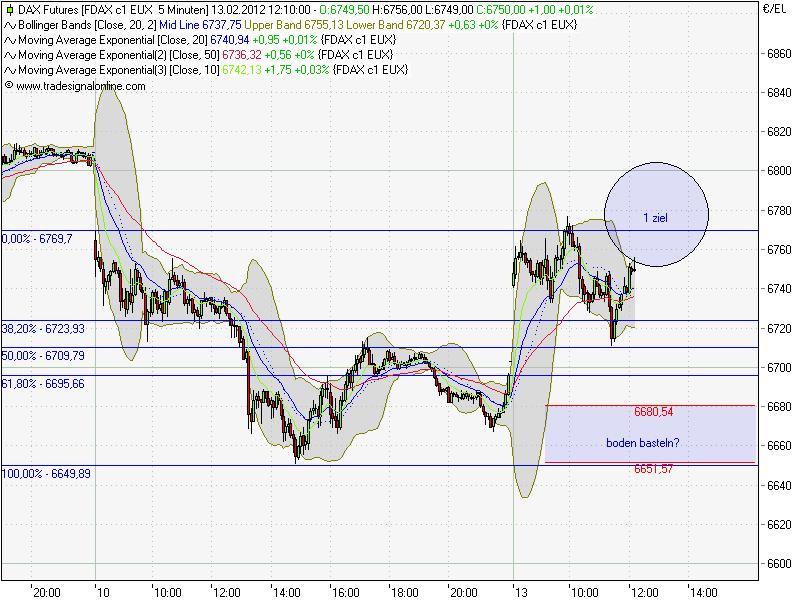 fdax.png