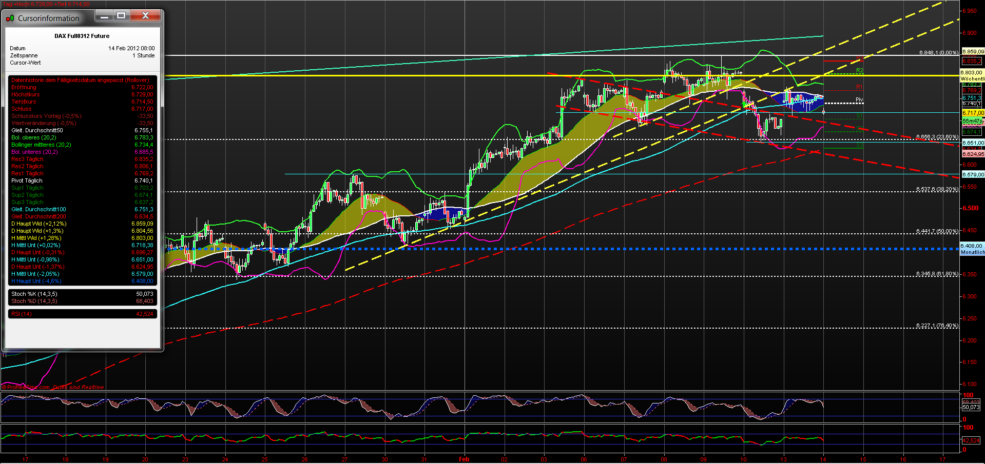 fdax_60er_14022012.png