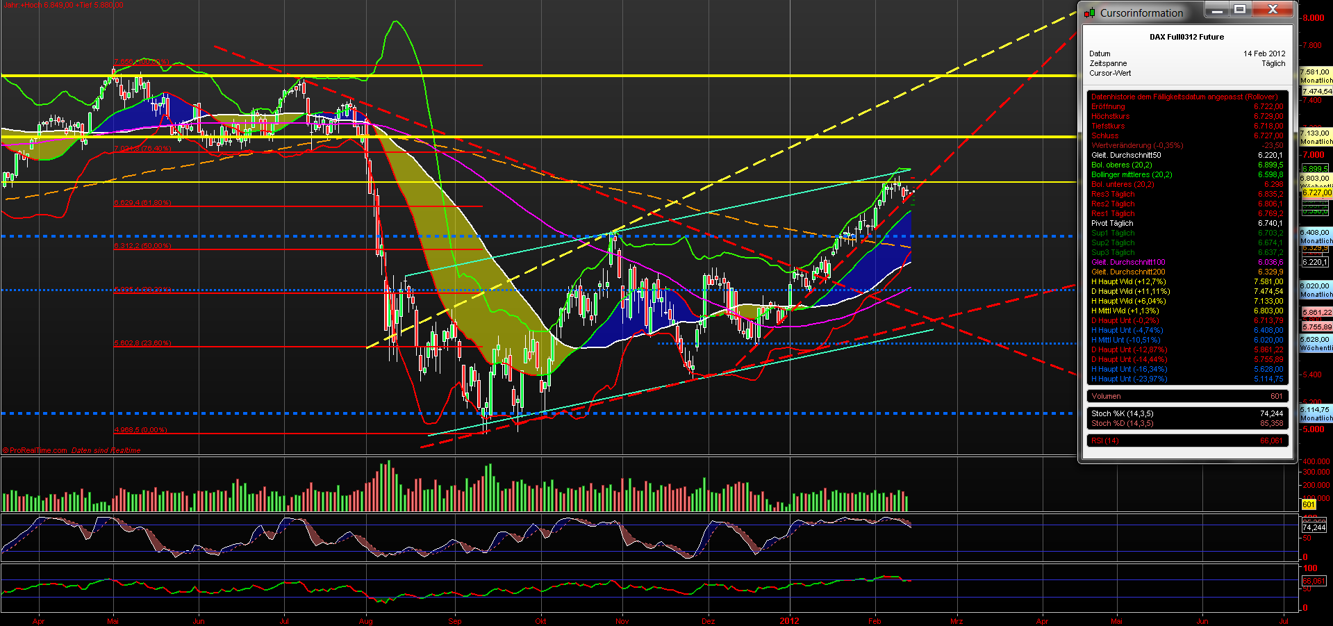 fdax_daily_14022012.png