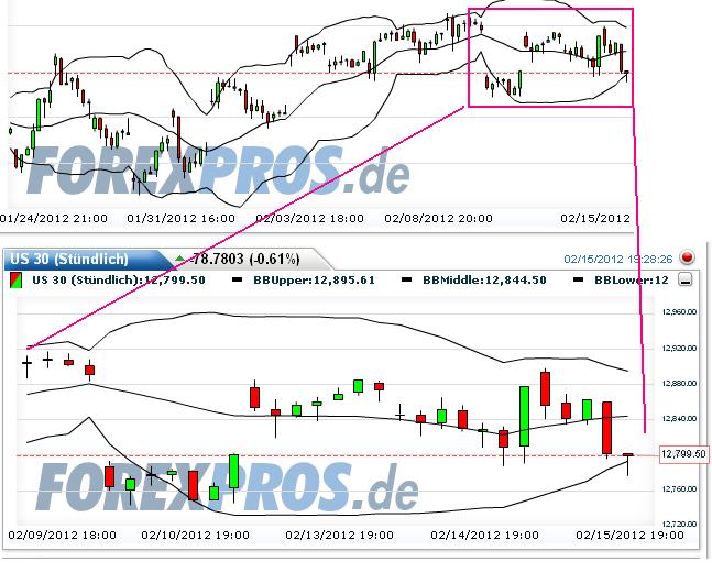 dow_fr_gap_zu.jpg