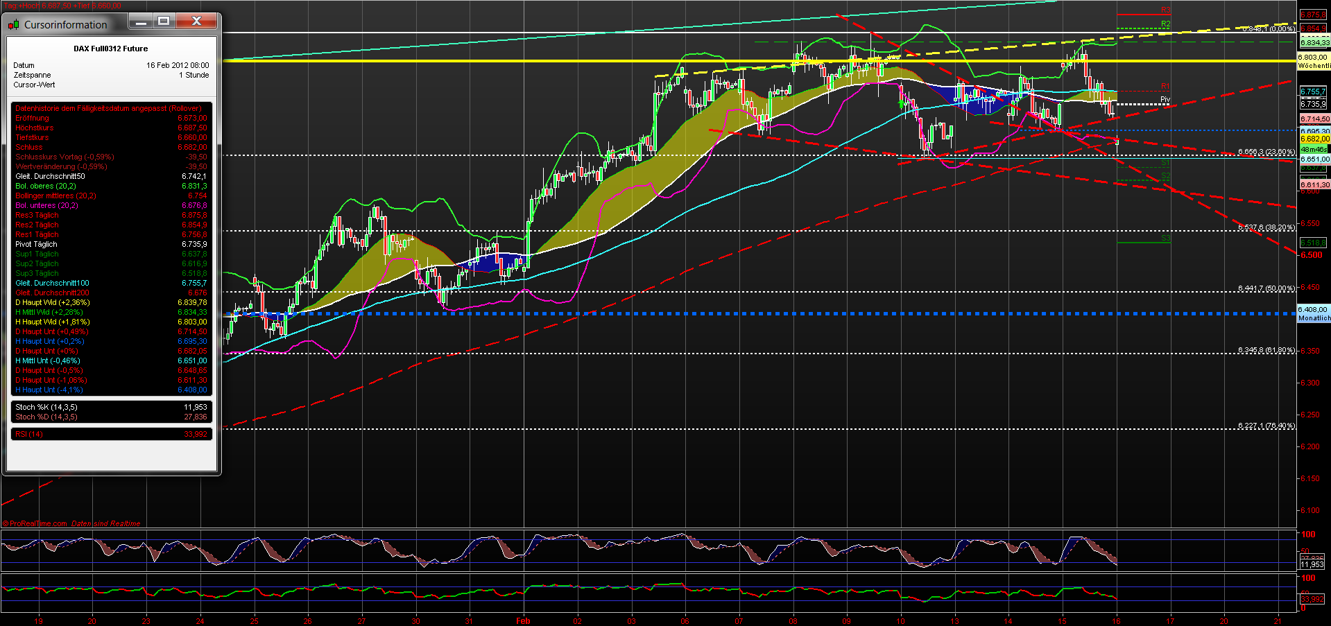 fdax_60er_16022012.png