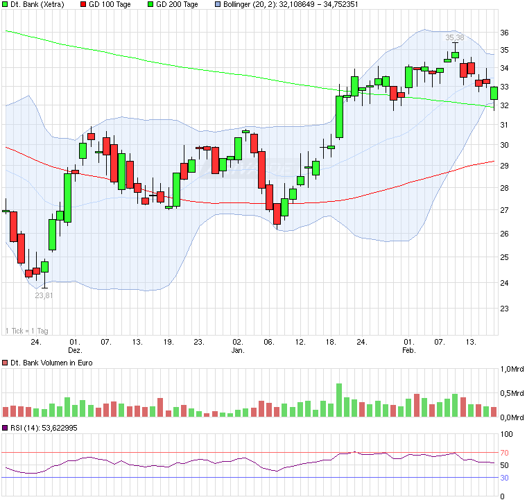 120216_chart_quarter_deutschebank.png