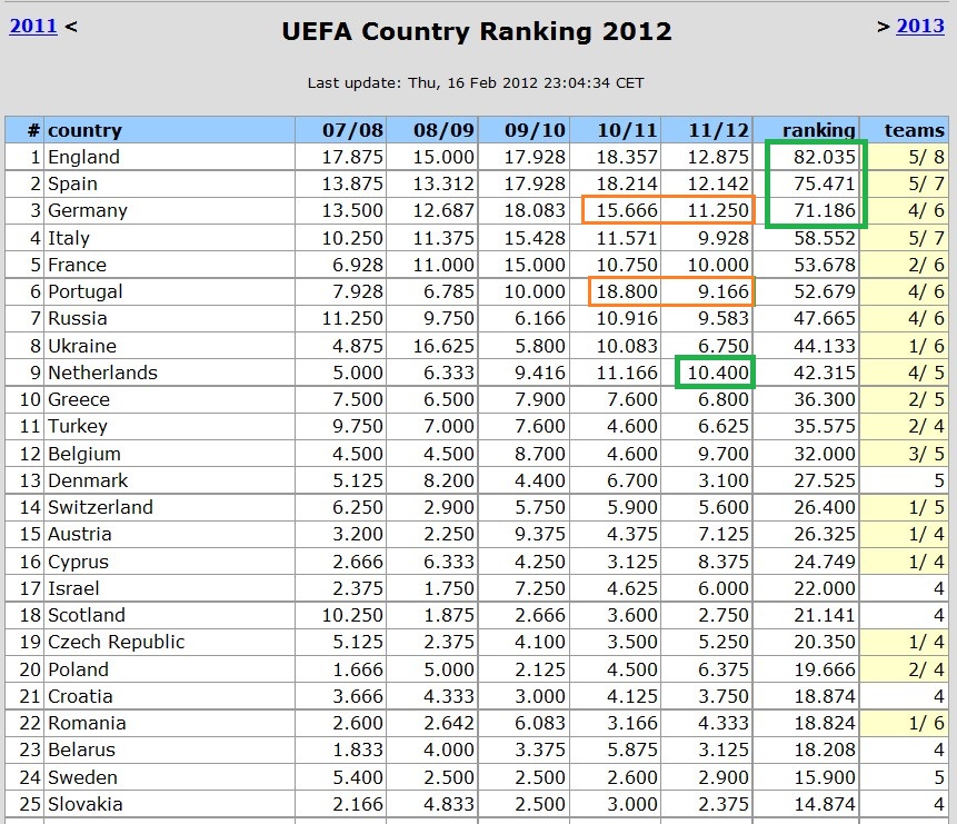 uefa_ranking.jpg