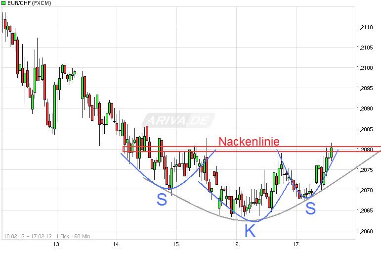 chart_week_eurchf__euroschweizerfranken_1_.jpg