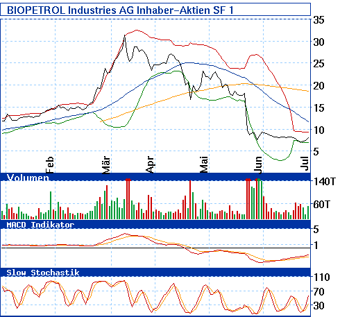 analyse_chart.gif