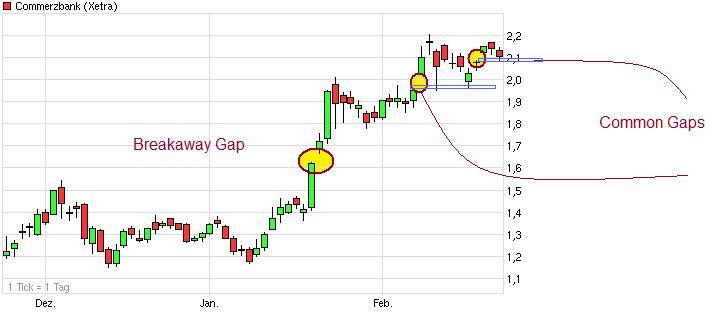 coba_gaps.jpg