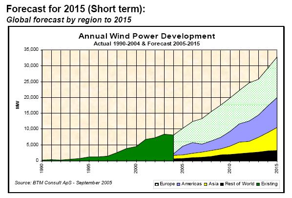 BTM_Wind_future.JPG