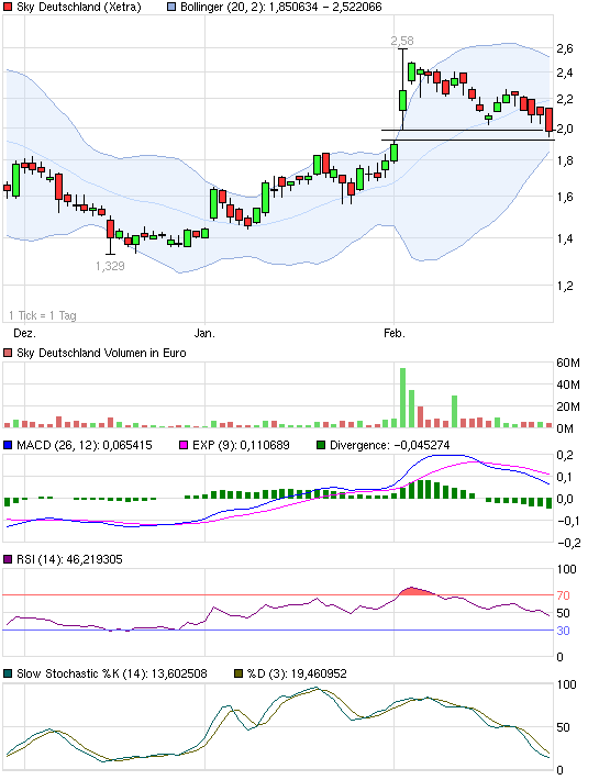 chart_quarter_skydeutschland.png