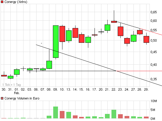 chart_month_conergy.png