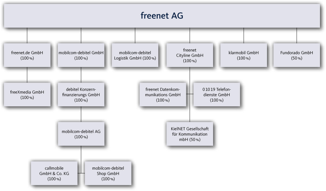 wesentliche-konzerngesellschaften-2010-....jpg