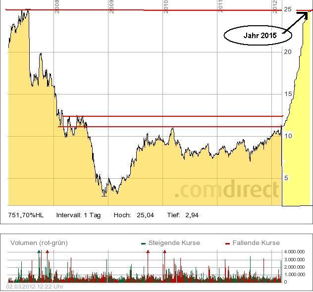 freenet_chart.jpg