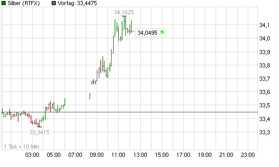 2012-03-08-es-fehlen-immer-noch-2-stunden.png