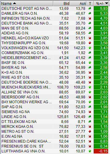 daxwerte20120308.png