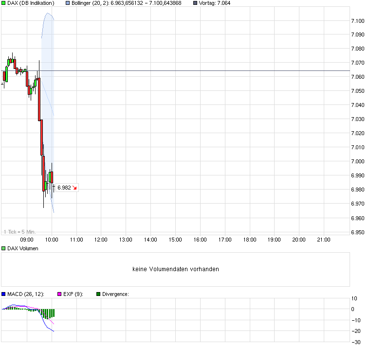 chart_intraday_dax.png