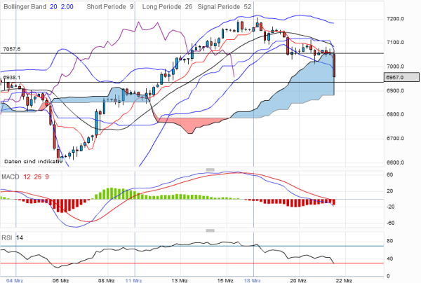 dax-20120322-4stunden.png