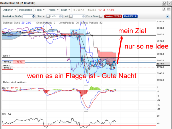 dax-20120322-5er.png