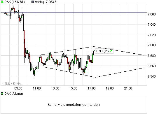 chart_intraday_daxca61rsar.png