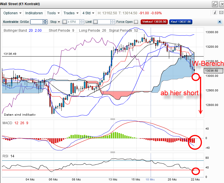 dow-20120322-4stunde.png