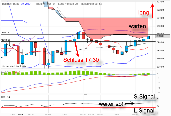 dax-20120322-15er.png