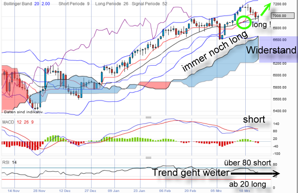 dax-20120323-daily.png