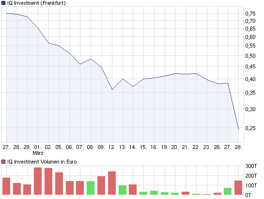 chart_month_iqinvestment.png