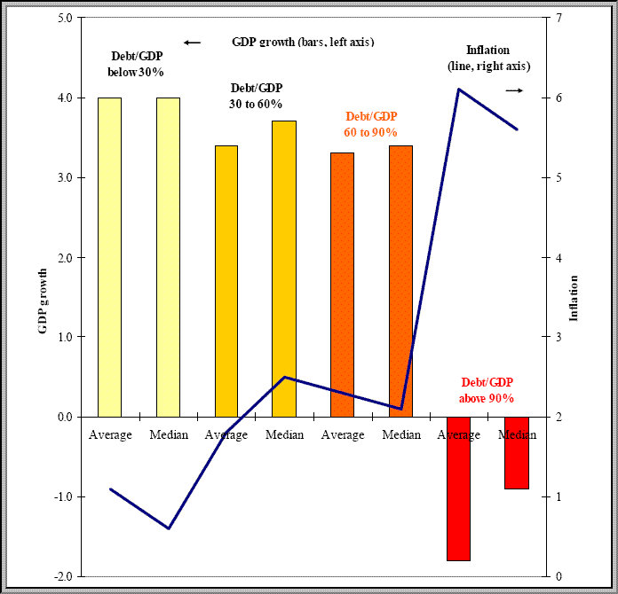 debt-and-growth.gif