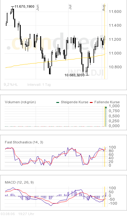 dow0308.png