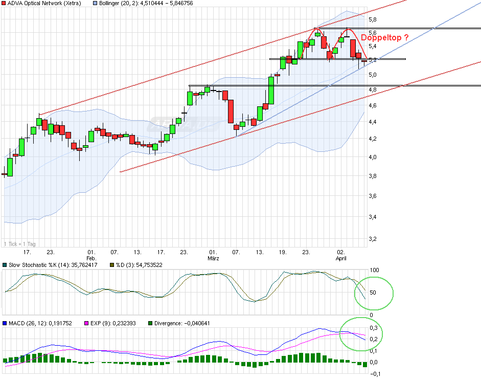 chart_quarter_advaopticalnetwork.png