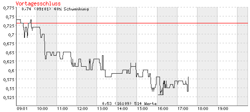 analyse_chart_WalterBau.bmp