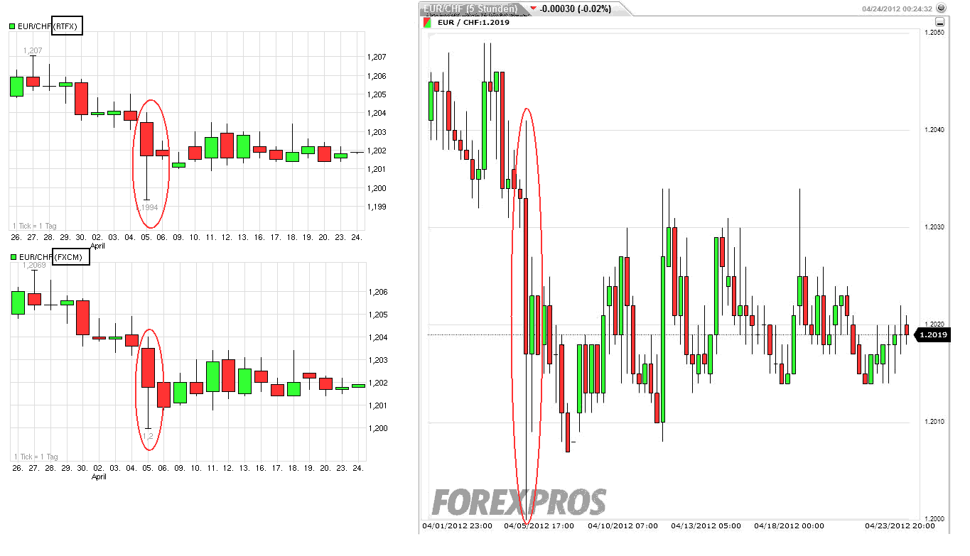 chart_month_eurchfeuroschweizerfranken.png