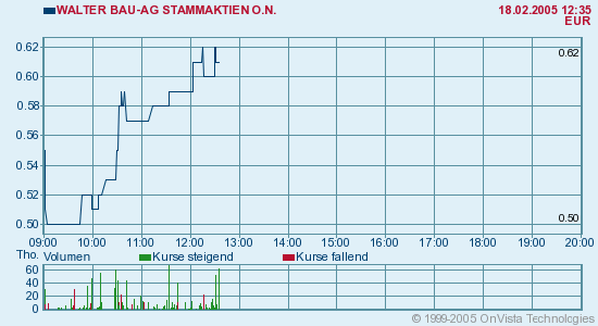 Chart_18.gif