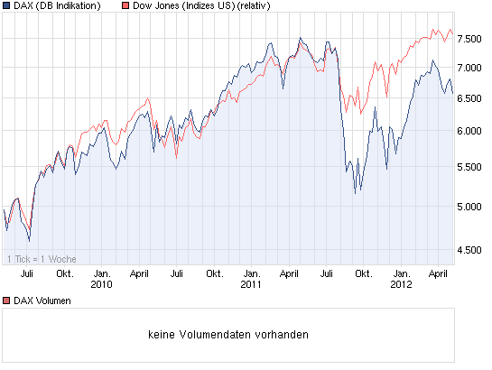 chart_3years_dax.png