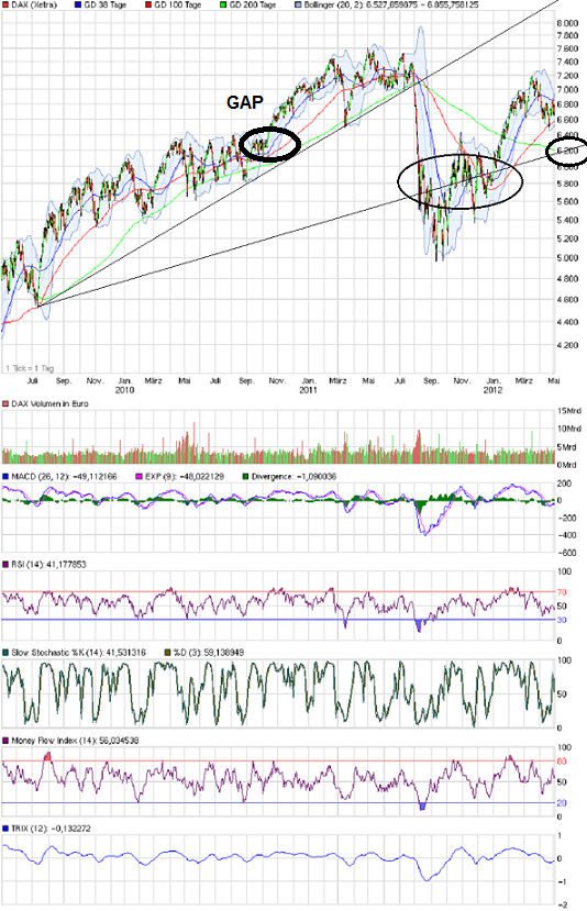 chart_3years_dax07.png