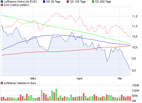 chart_quarter_lufthansa.png