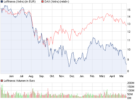 chart_year_lufthansa.png