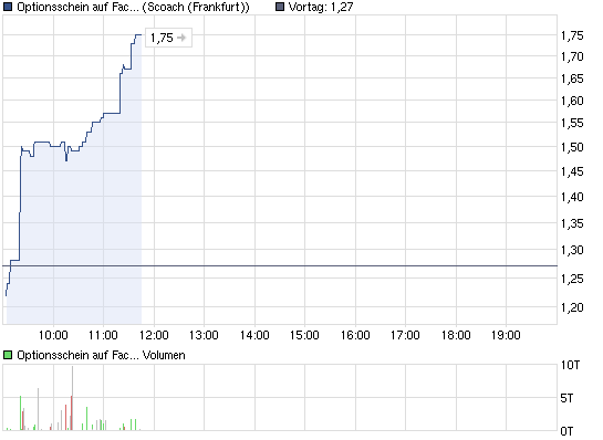 chart_intraday_optionsscheinauffacebooklangschw....png